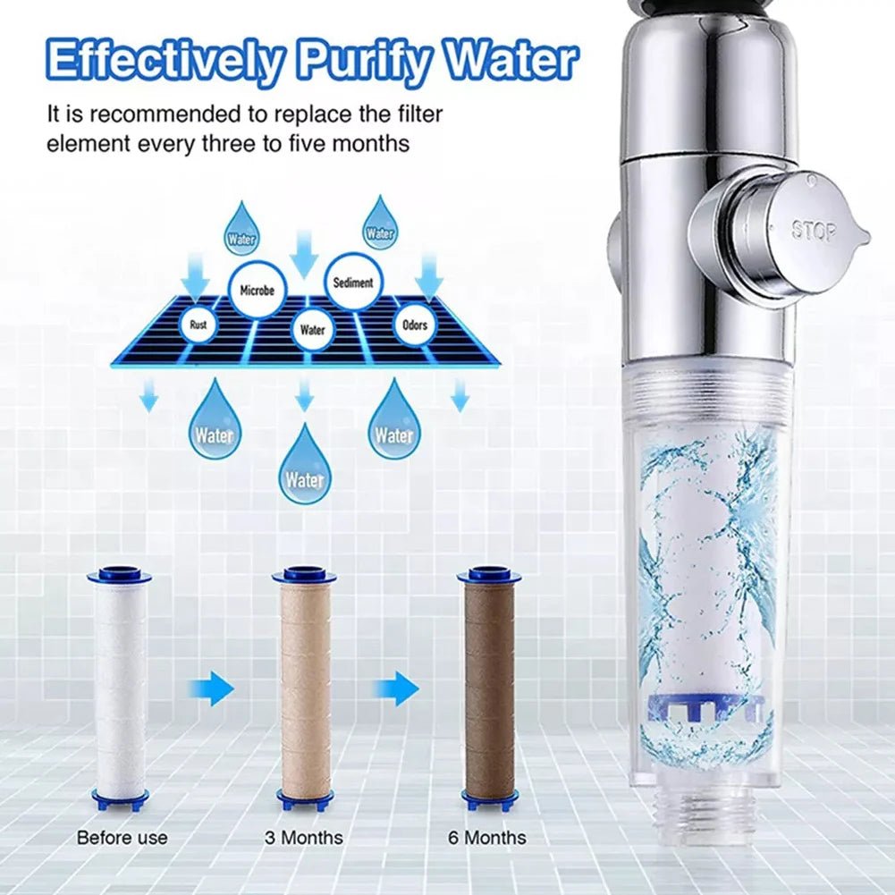 Bộ 10 Lõi Lọc Nước Vòi Sen Turbo PP Cotton Spa - Daisan Store