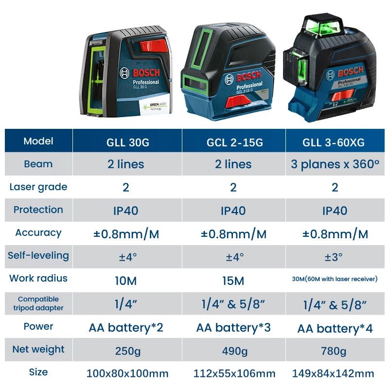 Bosch GLL 3 - 60 XG Máy Laser Xanh 12 Dòng 360 Độ Tự Cân - Daisan Store