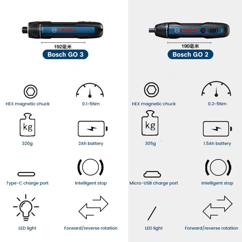 Bosch Go2 Khoan Vặn Không Dây 3.6V Pin Liền Bộ Dụng Cụ - Daisan Store