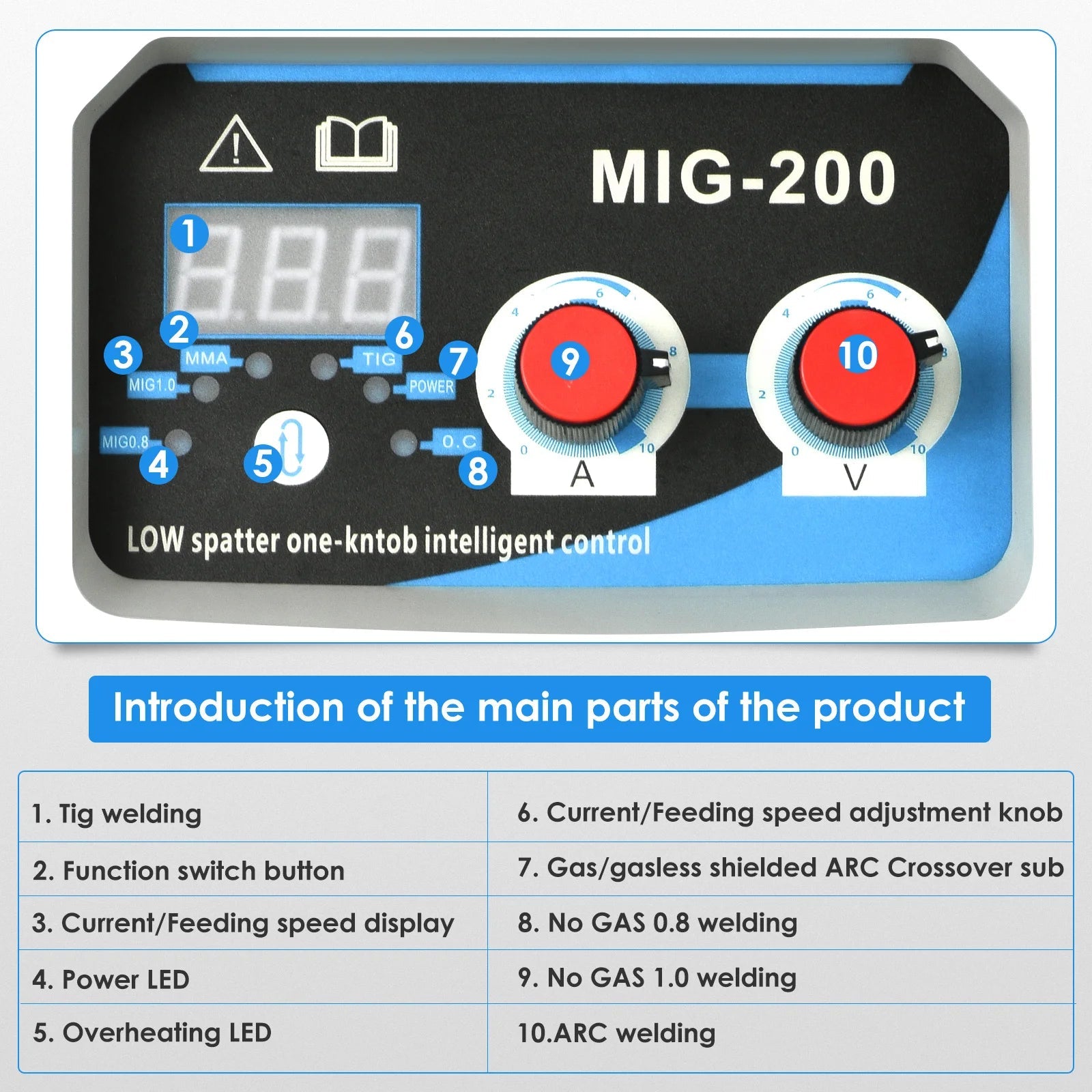 Máy Hàn 3 Trong 1 Arc Mig Tig Di Động IGBT MMA Cao Cấp - Daisan Store