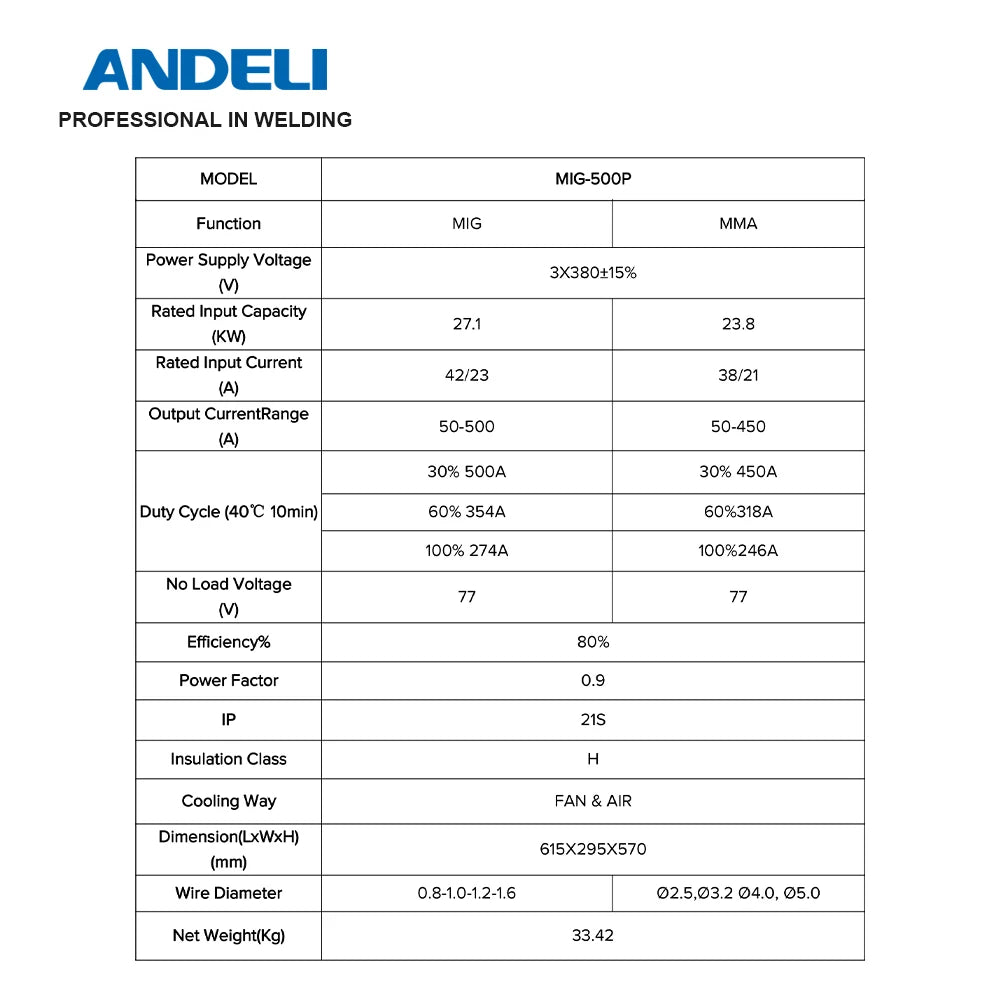 Máy Hàn MIG ANDELI 3 Trong 1 Có Double Pulse TIG MMA - Daisan Store