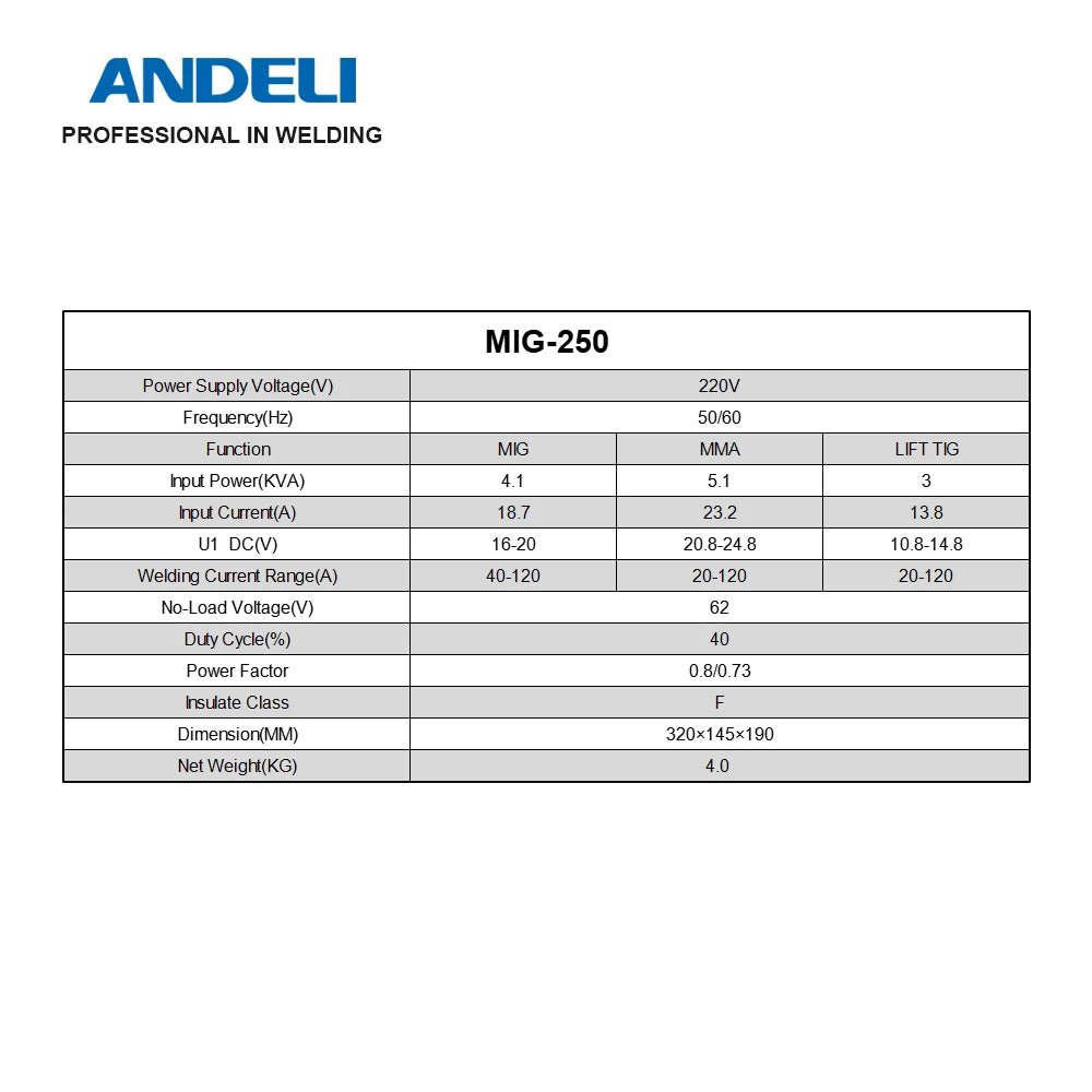 Máy Hàn MIG MMA TIG 3 Trong 1 Inverter ANDELI MIG 250 - Daisan Store