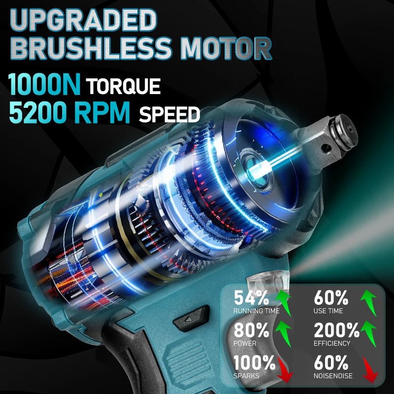 Sung Van Bu Long Brushless Khong Day 1200Nm Makita 18V - Daisan Store